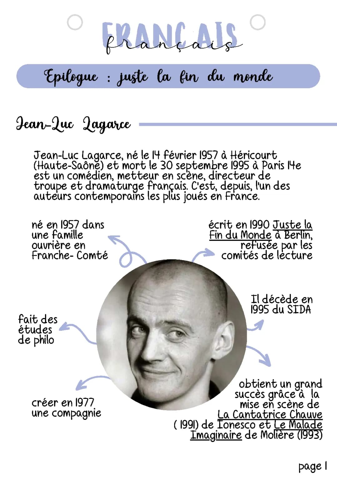 Épilogue Juste la fin du monde - Analyse, Résumé et Fiches PDF