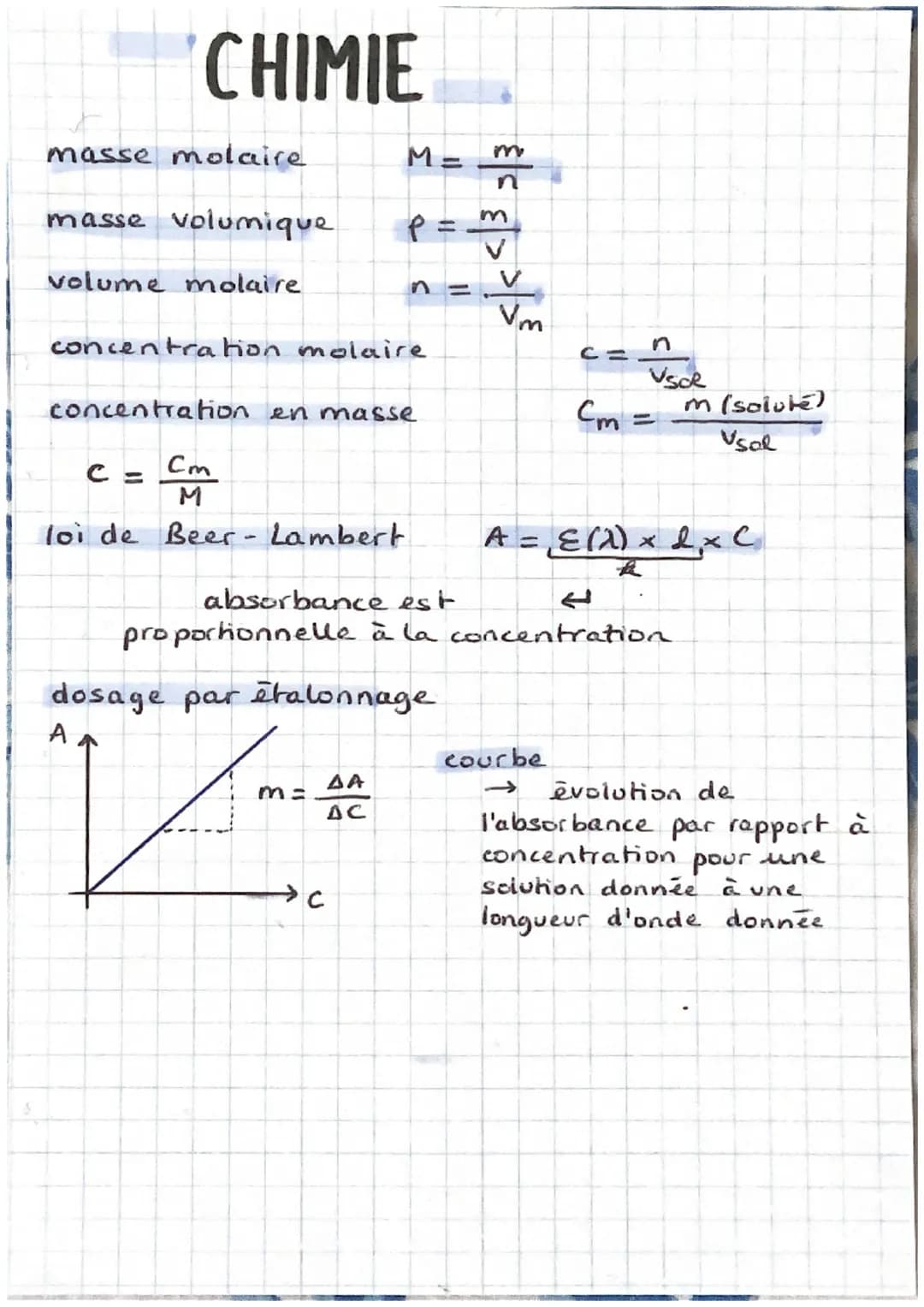 CHIMIE
M = m
masse molaire
n
m
masse volumique
P
volume molaire
n=
Vm
n
concentration molaire
concentration en masse
C=
Vsol
Cm =
m (solute)