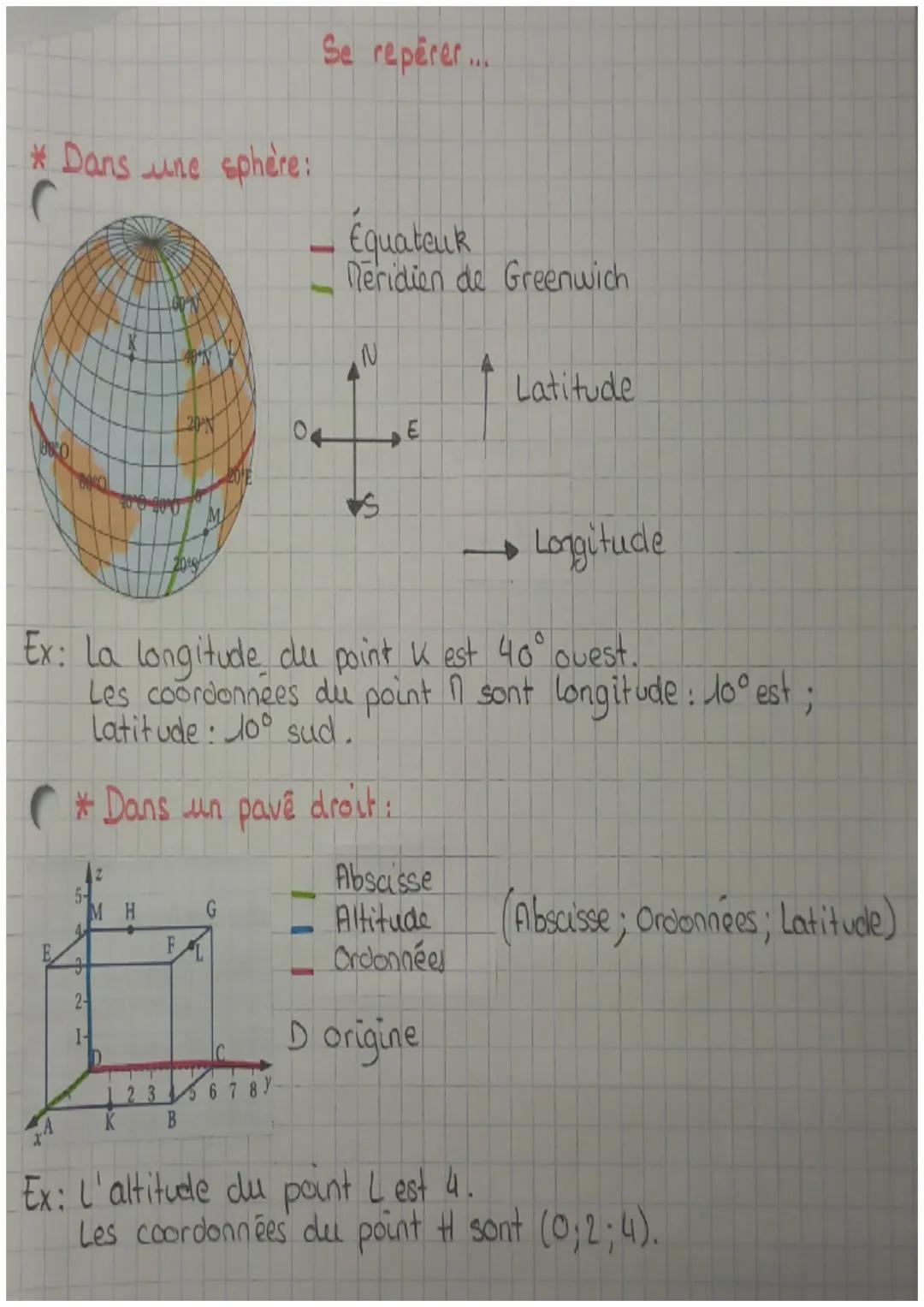 Comprendre les Positions dans l'Espace