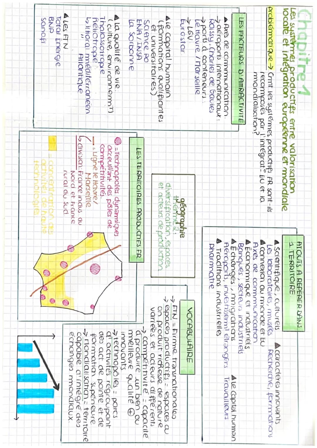 Chapitre 1
Les systèmes producties entre valorisation
locale et integration européenne et mondiale
problematique → Cmt les systemes producti