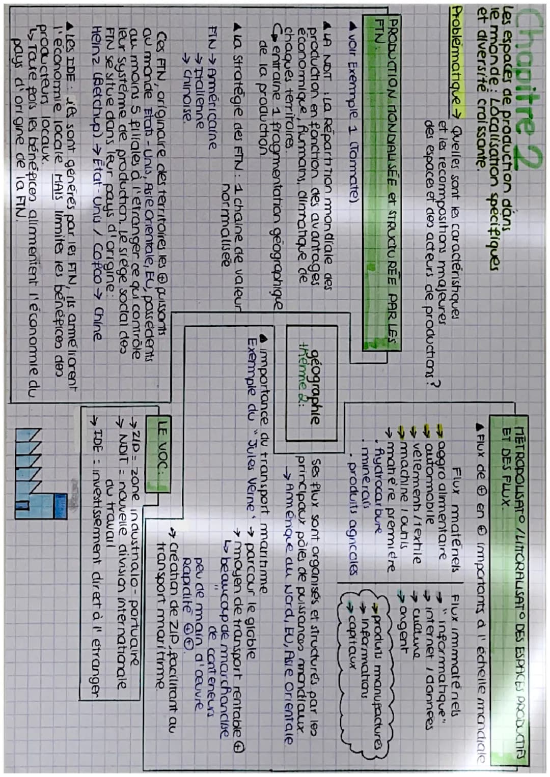 Chapitre 1
Les systèmes producties entre valorisation
locale et integration européenne et mondiale
problematique → Cmt les systemes producti