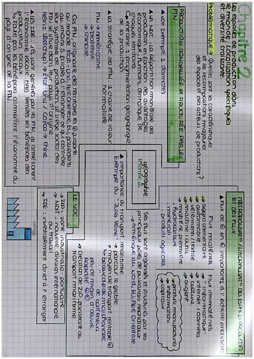 Chapitre 1
Les systèmes producties entre valorisation
locale et integration européenne et mondiale
problematique → Cmt les systemes producti