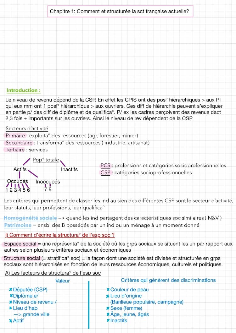 Know comment est structuré la sct actuelle française ? thumbnail
