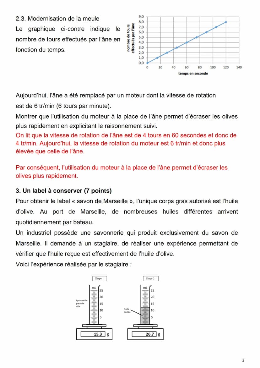 EXTRA PUR
72%
D'HUILE
Fabriqué à partir d'un corps gras (beurre, huile, suif...) et de soude,
le savon possède des propriétés propices au la
