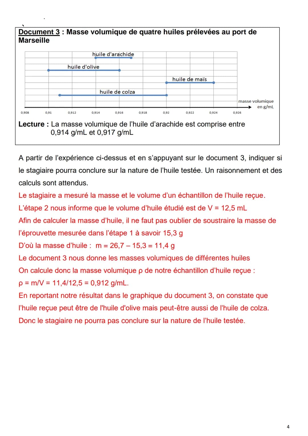 EXTRA PUR
72%
D'HUILE
Fabriqué à partir d'un corps gras (beurre, huile, suif...) et de soude,
le savon possède des propriétés propices au la