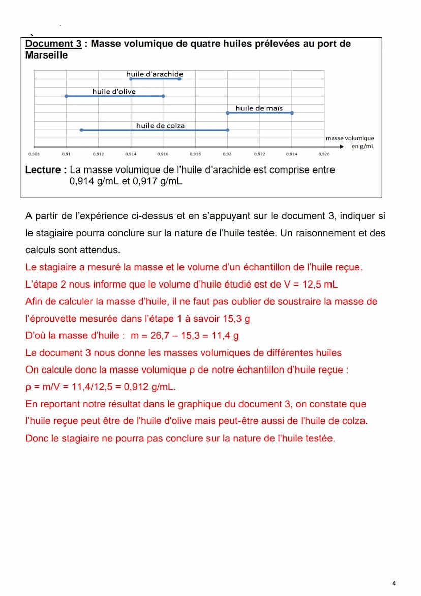 EXTRA PUR
72%
D'HUILE
Fabriqué à partir d'un corps gras (beurre, huile, suif...) et de soude,
le savon possède des propriétés propices au la