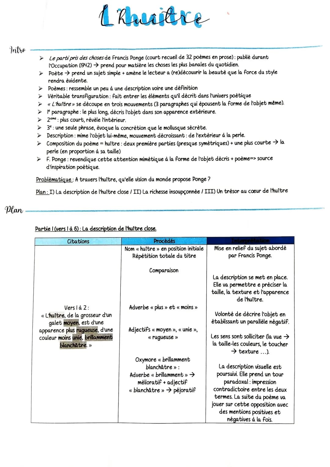 Intro
Plan
1 Ruistre
>
Le parti pris des choses de Francis Ponge (court recueil de 32 poèmes en prose): publié durant
l'Occupation (1942)→ p