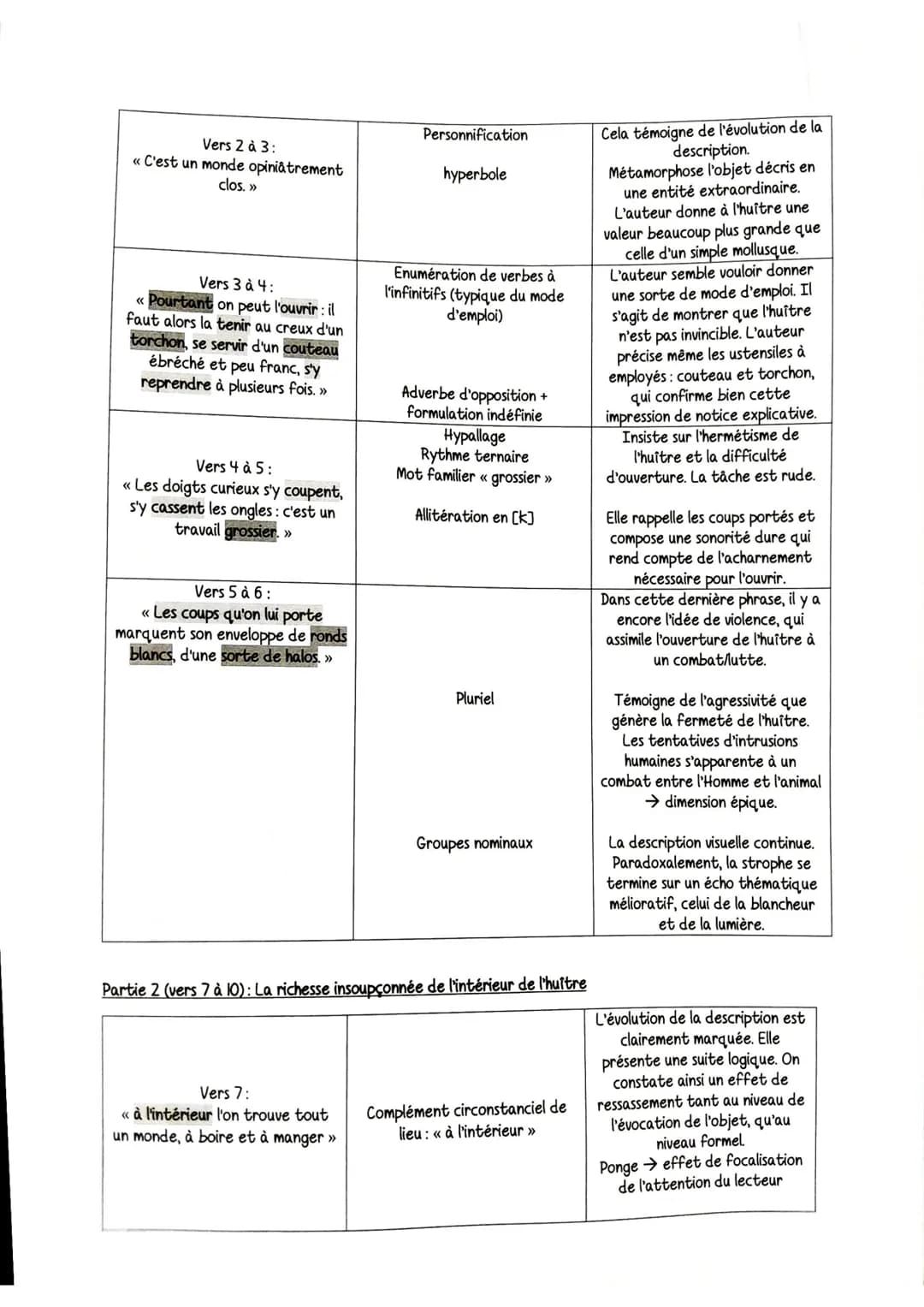 Intro
Plan
1 Ruistre
>
Le parti pris des choses de Francis Ponge (court recueil de 32 poèmes en prose): publié durant
l'Occupation (1942)→ p
