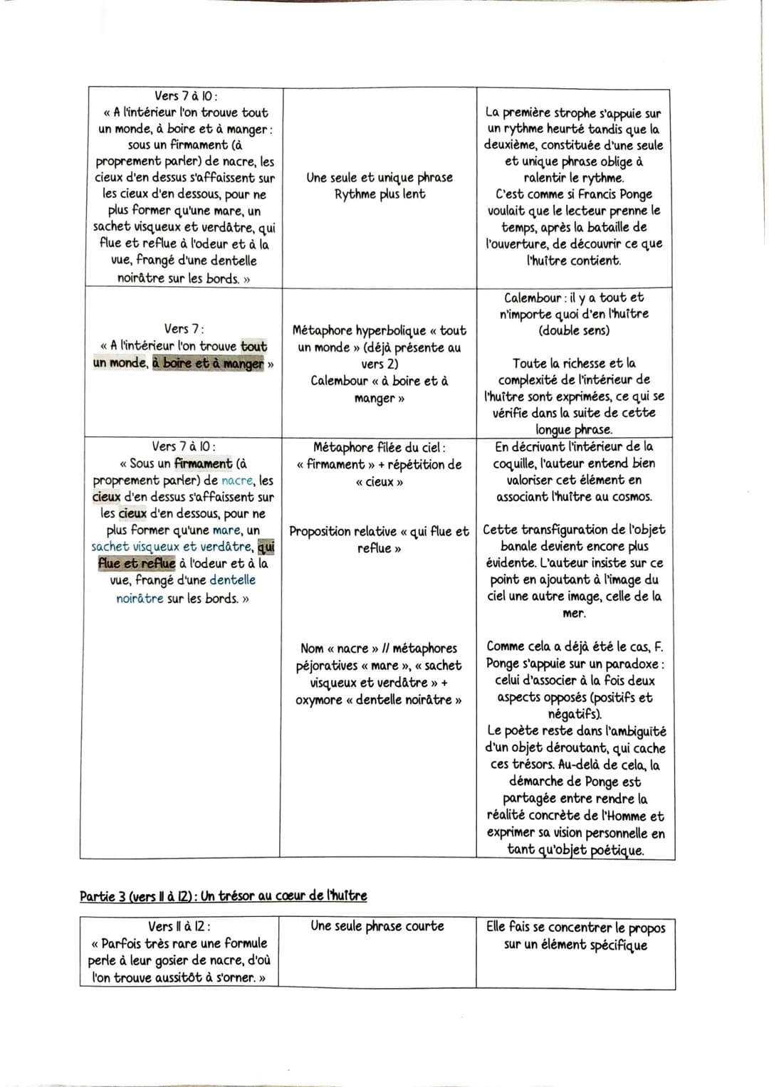 Intro
Plan
1 Ruistre
>
Le parti pris des choses de Francis Ponge (court recueil de 32 poèmes en prose): publié durant
l'Occupation (1942)→ p