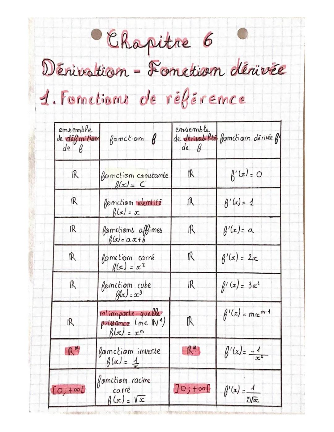 # Chapitre 6

Dérivation - Fonction dérivée

1. Fometioms de référence

emsemble
de défimitiam | fonctiom f | emsemble
de dérivabilité | fon