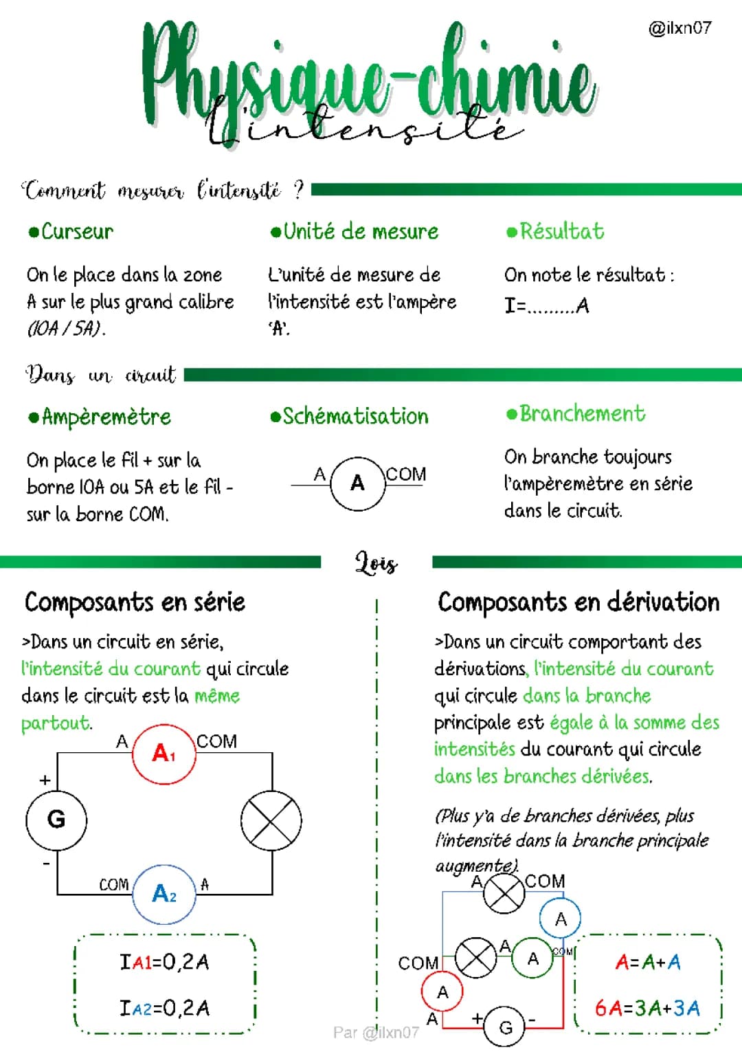 L'intensité du courant électrique 4ème - Exercices corrigés et cours PDF