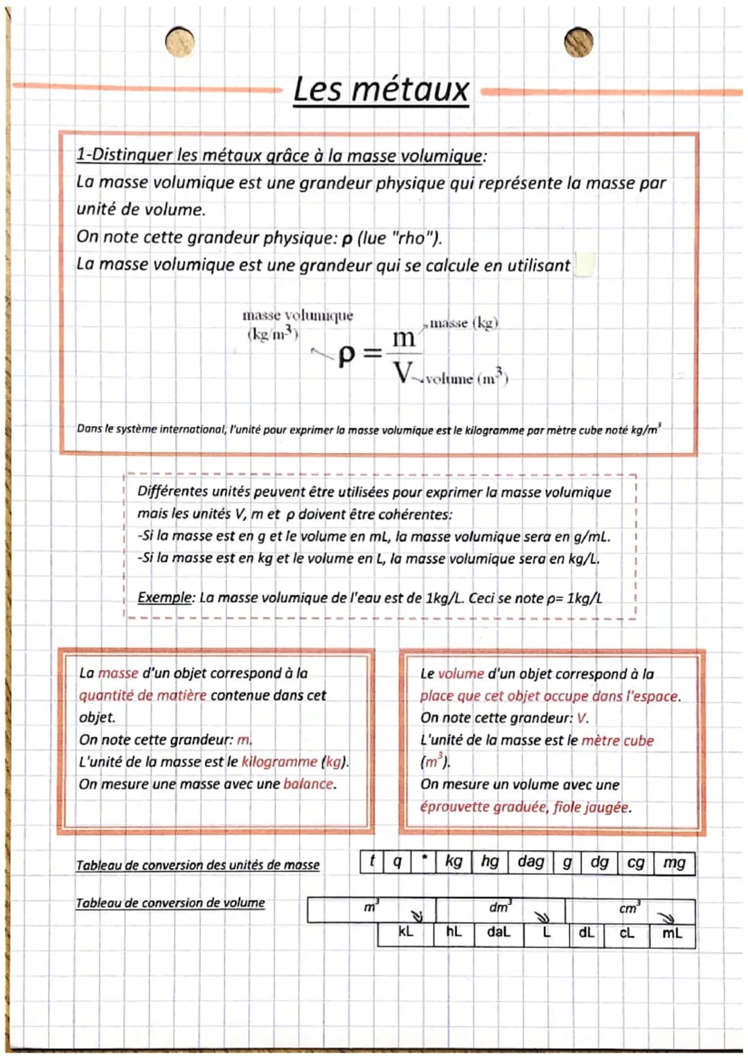 FICHES RÉVISION