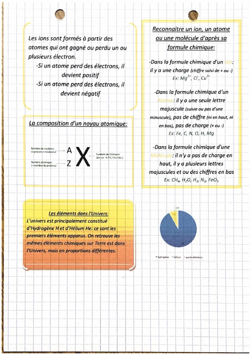 Les métaux
1-Distinguer les métaux grâce à la masse volumique:
La masse volumique est une grandeur physique qui représente la masse par
unit