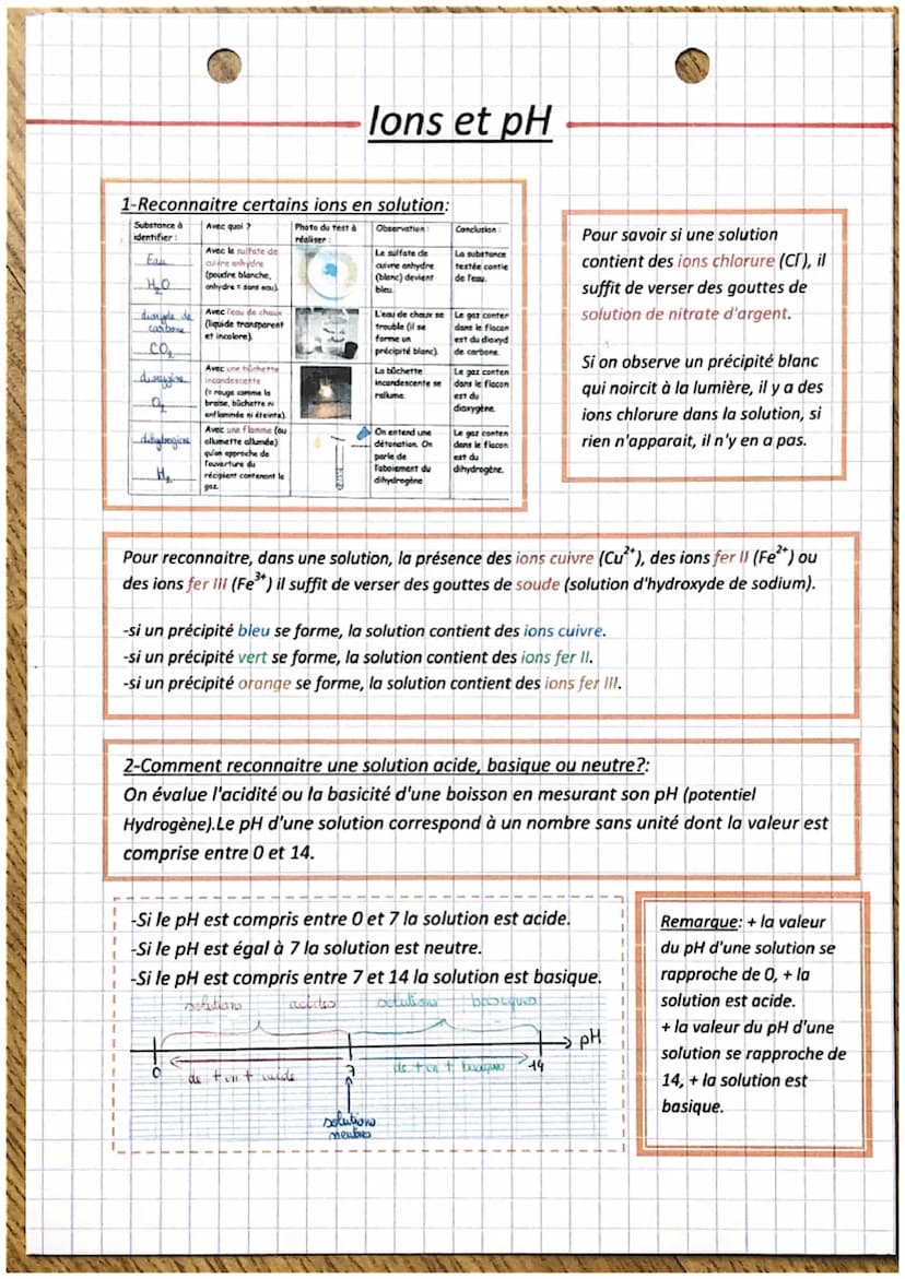 Les métaux
1-Distinguer les métaux grâce à la masse volumique:
La masse volumique est une grandeur physique qui représente la masse par
unit