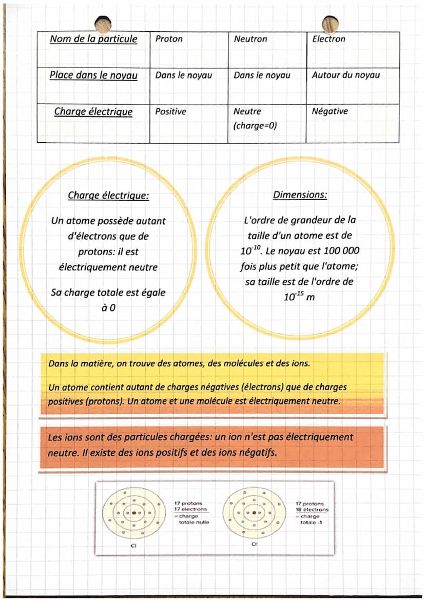 Les métaux
1-Distinguer les métaux grâce à la masse volumique:
La masse volumique est une grandeur physique qui représente la masse par
unit
