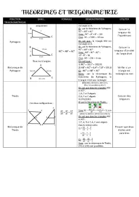 Know Théorèmes et Trigonométrie  thumbnail