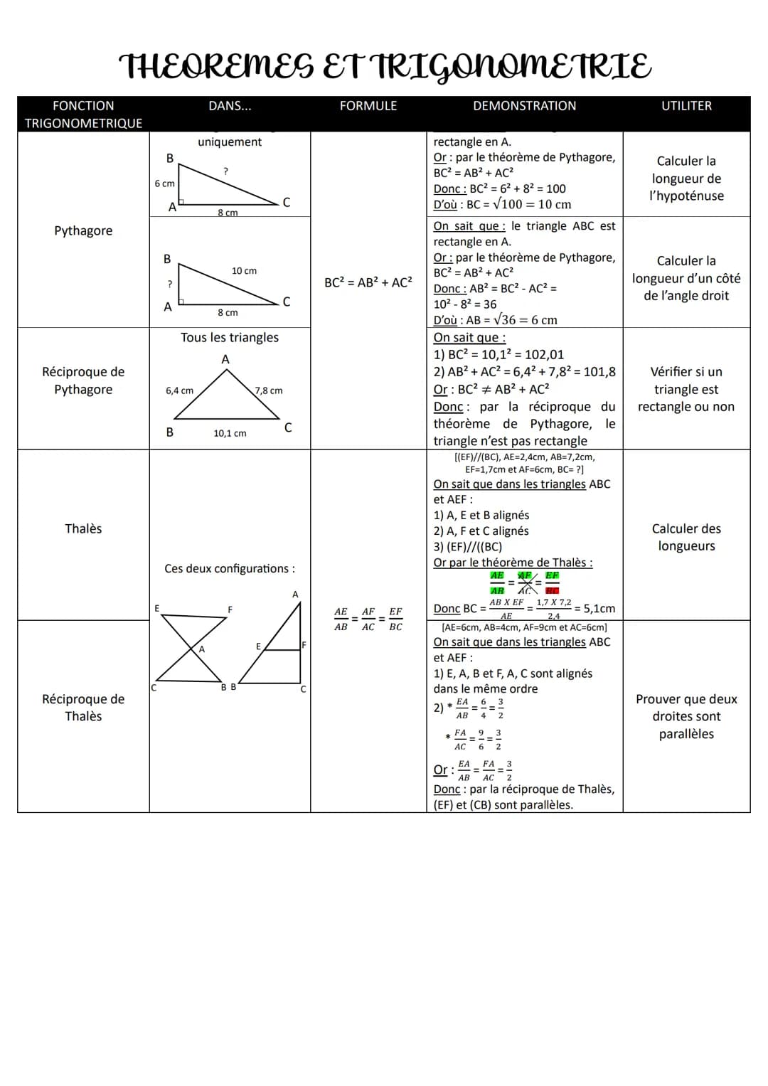 FONCTION
TRIGONOMETRIQUE
Pythagore
THEOREMES ET TRIGONOMETRIE
Réciproque de
Pythagore
Thalès
Réciproque de
Thalès
B
6 cm
E
A
B
?
A
6,4 cm
B
