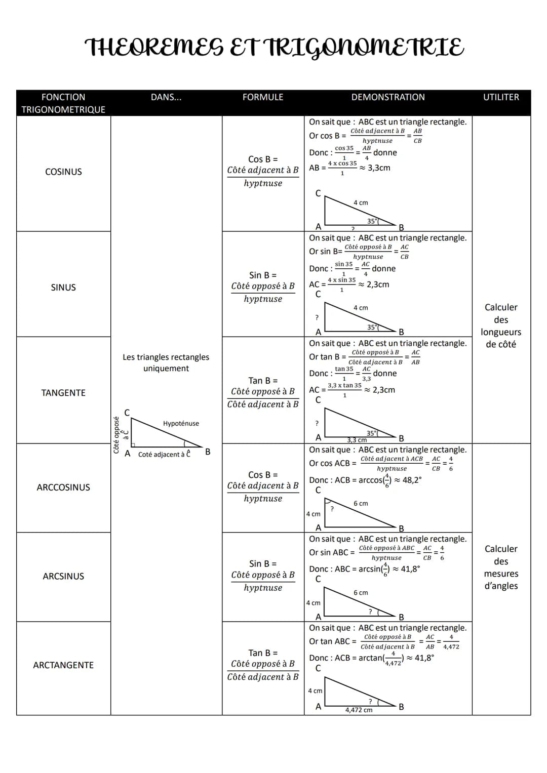 FONCTION
TRIGONOMETRIQUE
Pythagore
THEOREMES ET TRIGONOMETRIE
Réciproque de
Pythagore
Thalès
Réciproque de
Thalès
B
6 cm
E
A
B
?
A
6,4 cm
B
