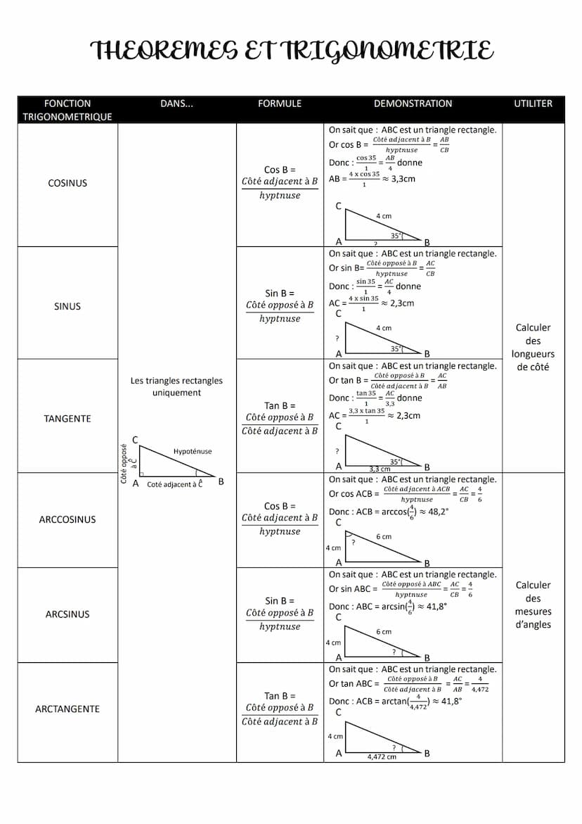 FONCTION
TRIGONOMETRIQUE
Pythagore
THEOREMES ET TRIGONOMETRIE
Réciproque de
Pythagore
Thalès
Réciproque de
Thalès
B
6 cm
E
A
B
?
A
6,4 cm
B
