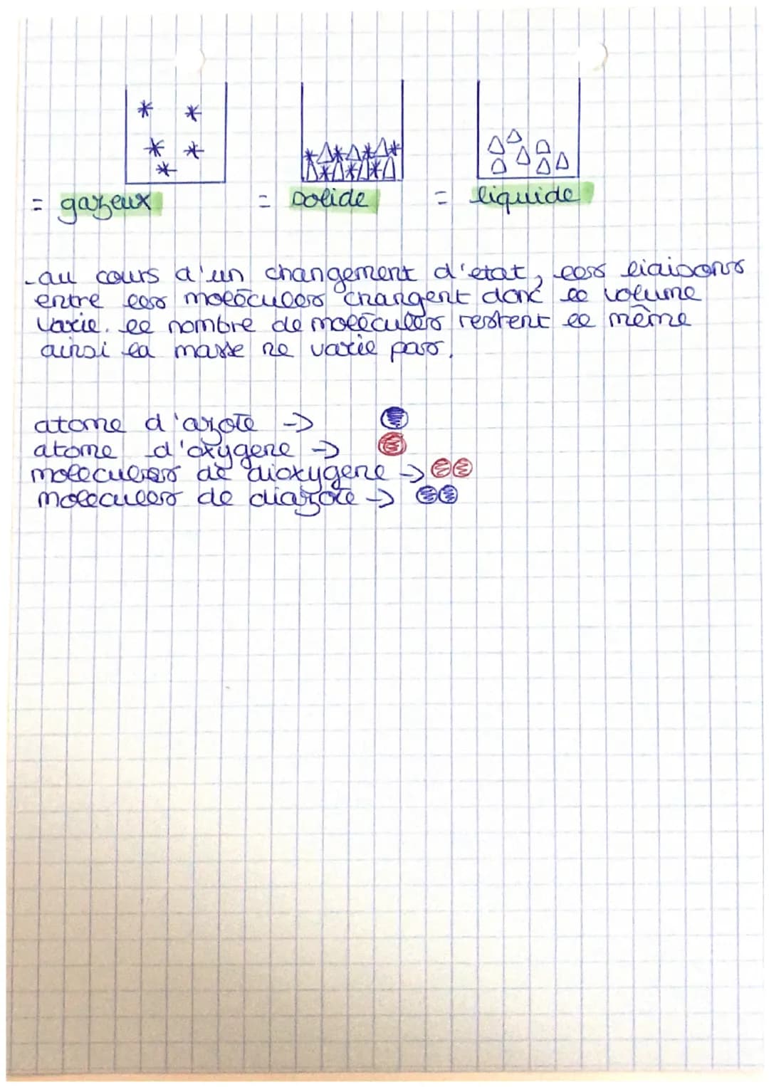 PHYSIQUE
1-) les etato de la matière
solide
particuler compact et ordonner
liquide = particulers compact et desordoncer
gazeux = particules 