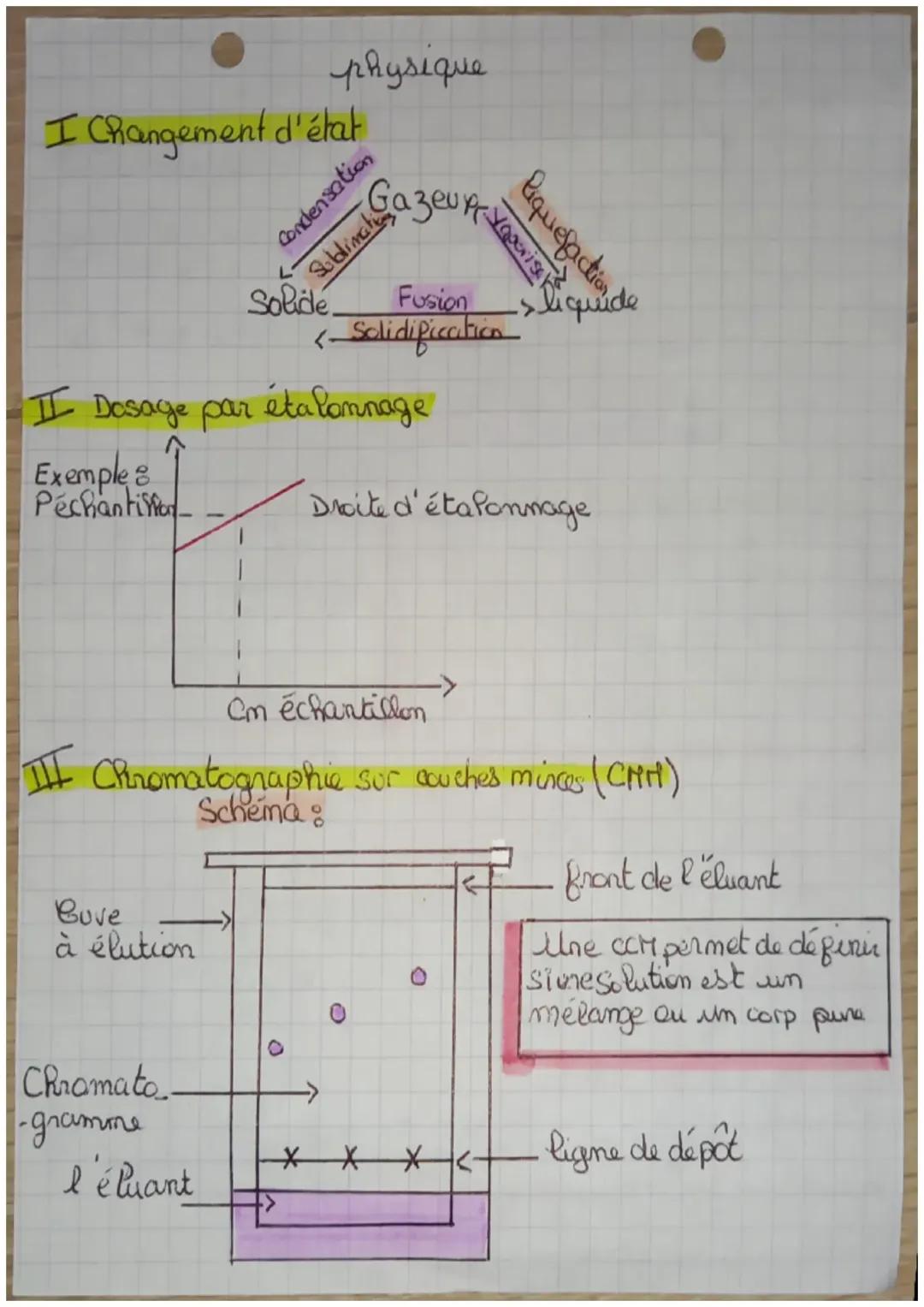 Dosage par étalonnage....