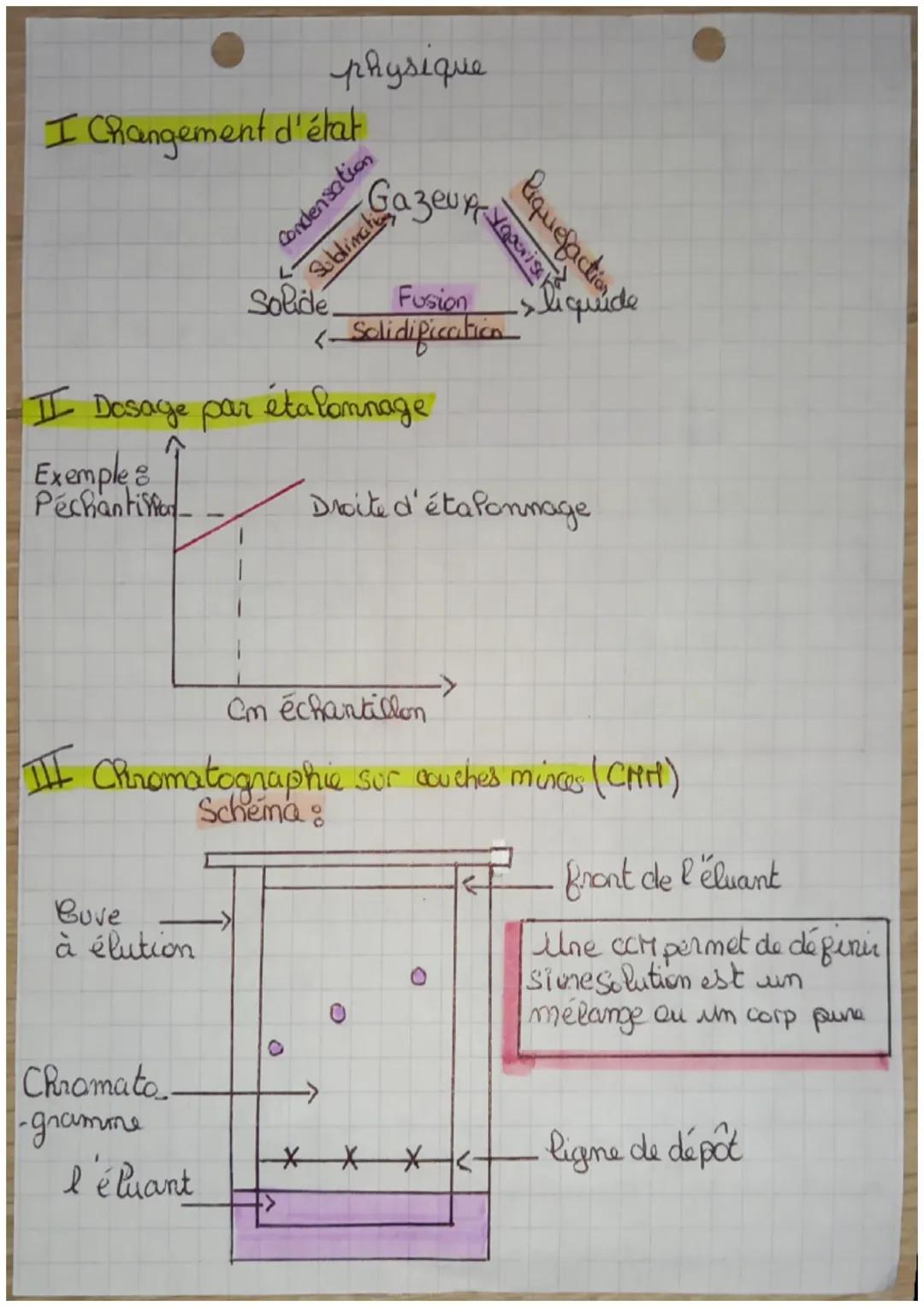 physique
I Changement d'état
Gazeup
Condensation
Sublimati
Solide Fusion
<- Solidification
II Dosage par étalonnage
Exemple
Péchanti
Liquefa