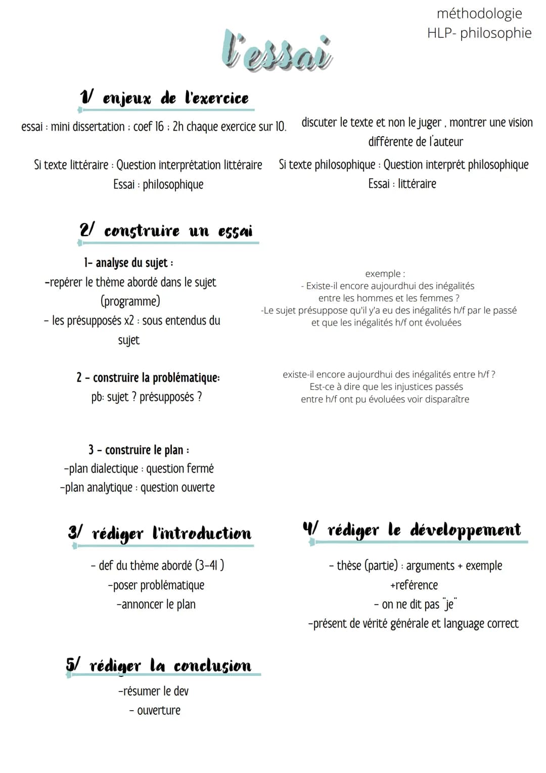 V enjeux de l'exercice
essai : mini dissertation coef 16 : 2h chaque exercice sur 10.
2/ construire un essai
1- analyse du sujet :
-repérer 
