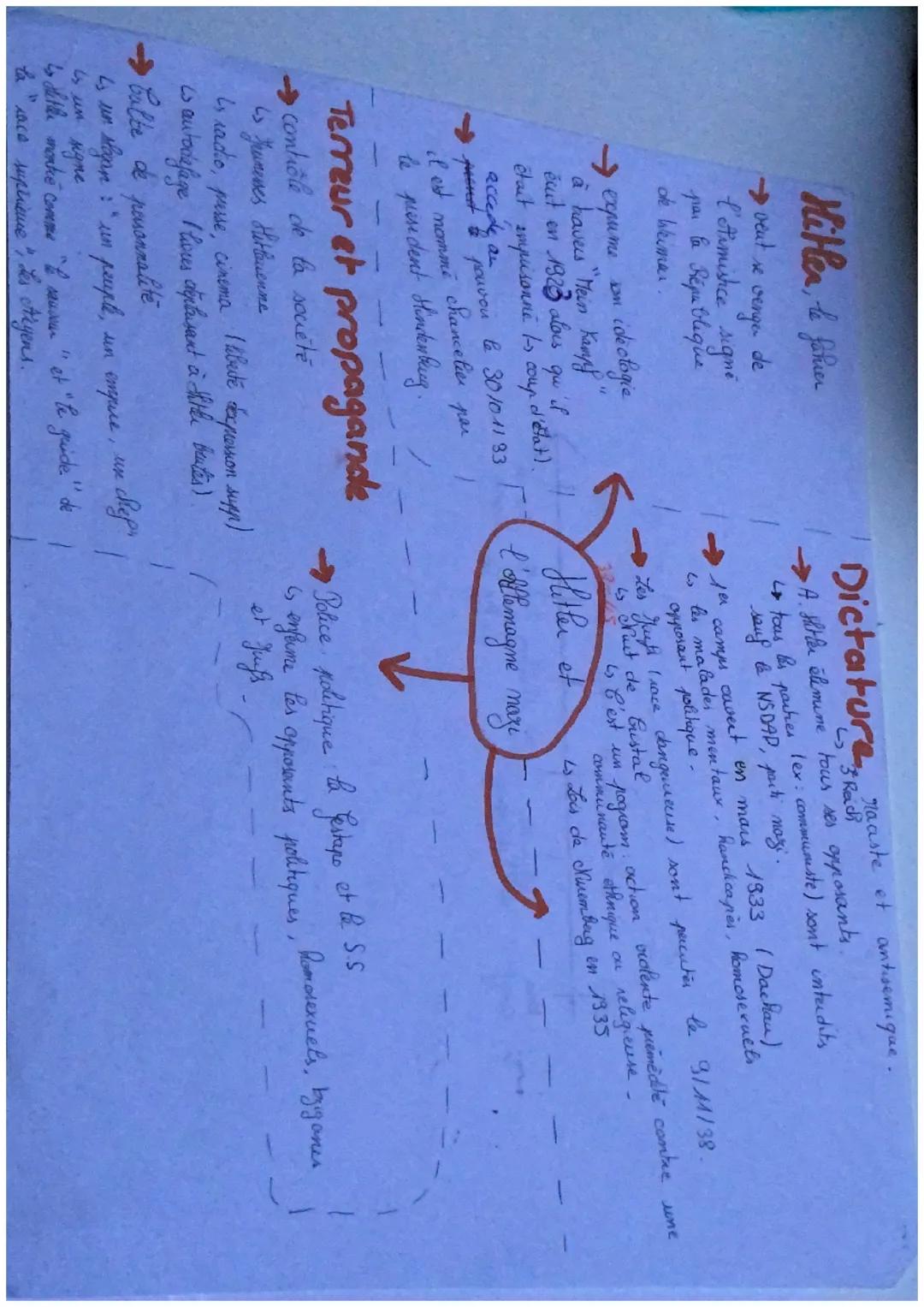 Hitler, le fahrer
veut
se
venger
de
l'Armistice signe
République
par
Ca
de Weimar.
- ехрите
DM
ideologie
a havers "Mein Kampf "
Dictature, r