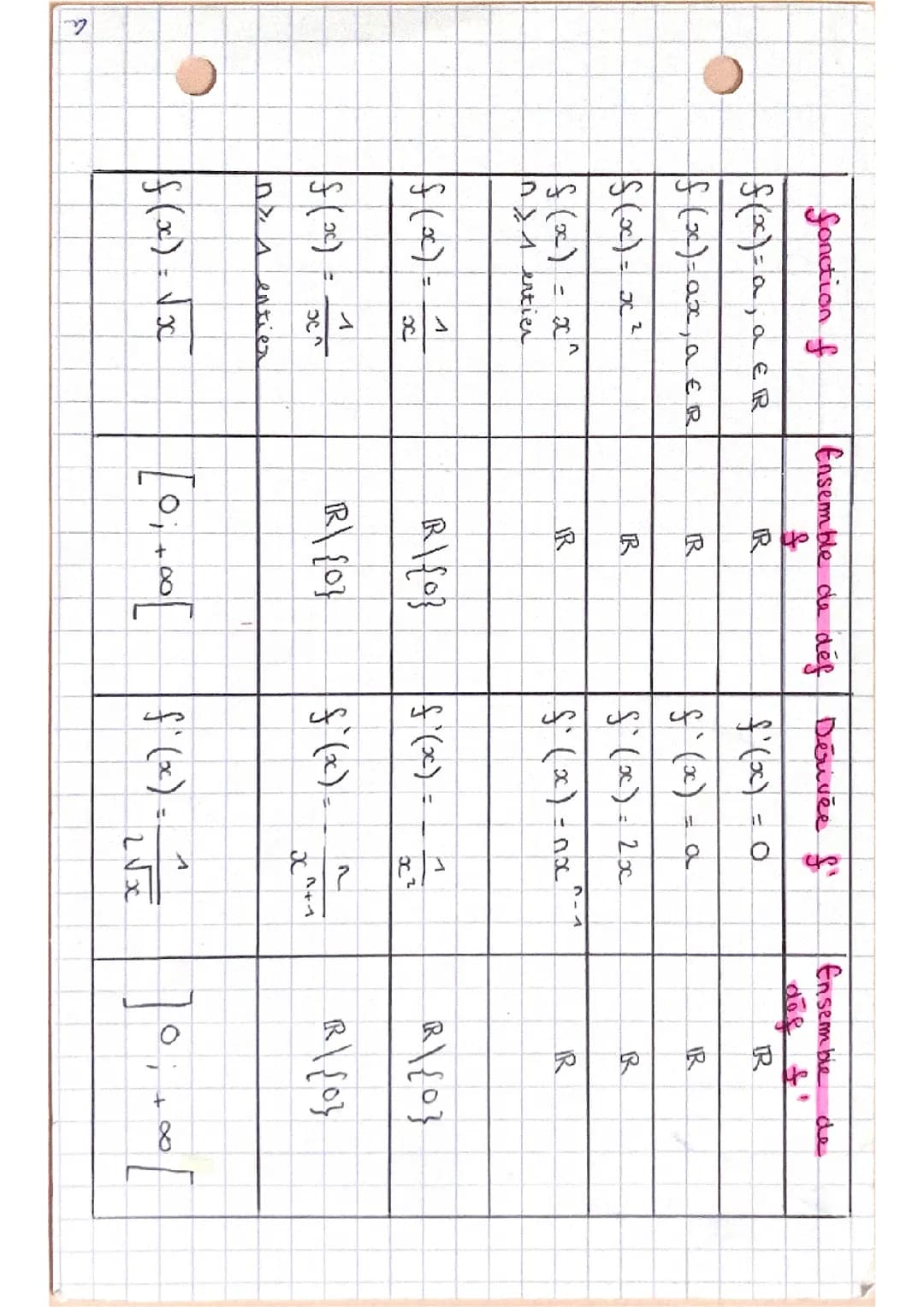 Derivation