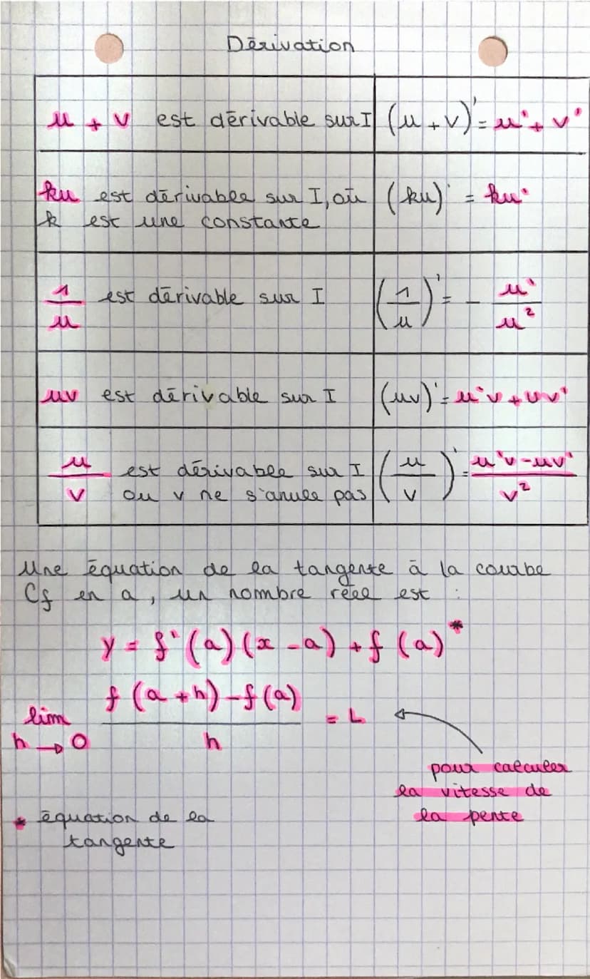 fonction f
Ensemble de déf Dérivée f
Ensemble de
f
doff'
f(x) = a, a εR
R
f'(x) = 0
R
f(x)= ax, a ЄR
R
f'(x) = a
IR
f(x) = x²
R
f'(x) = 2 x
