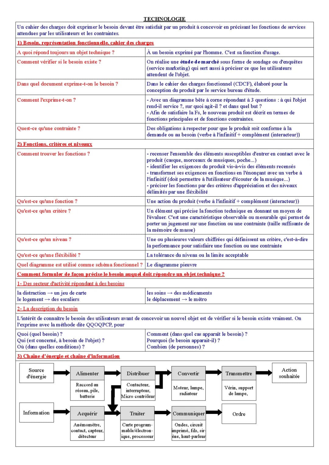 Cahier des charges et Diagrammes pour les 3èmes - Exemples Gratuits PDF