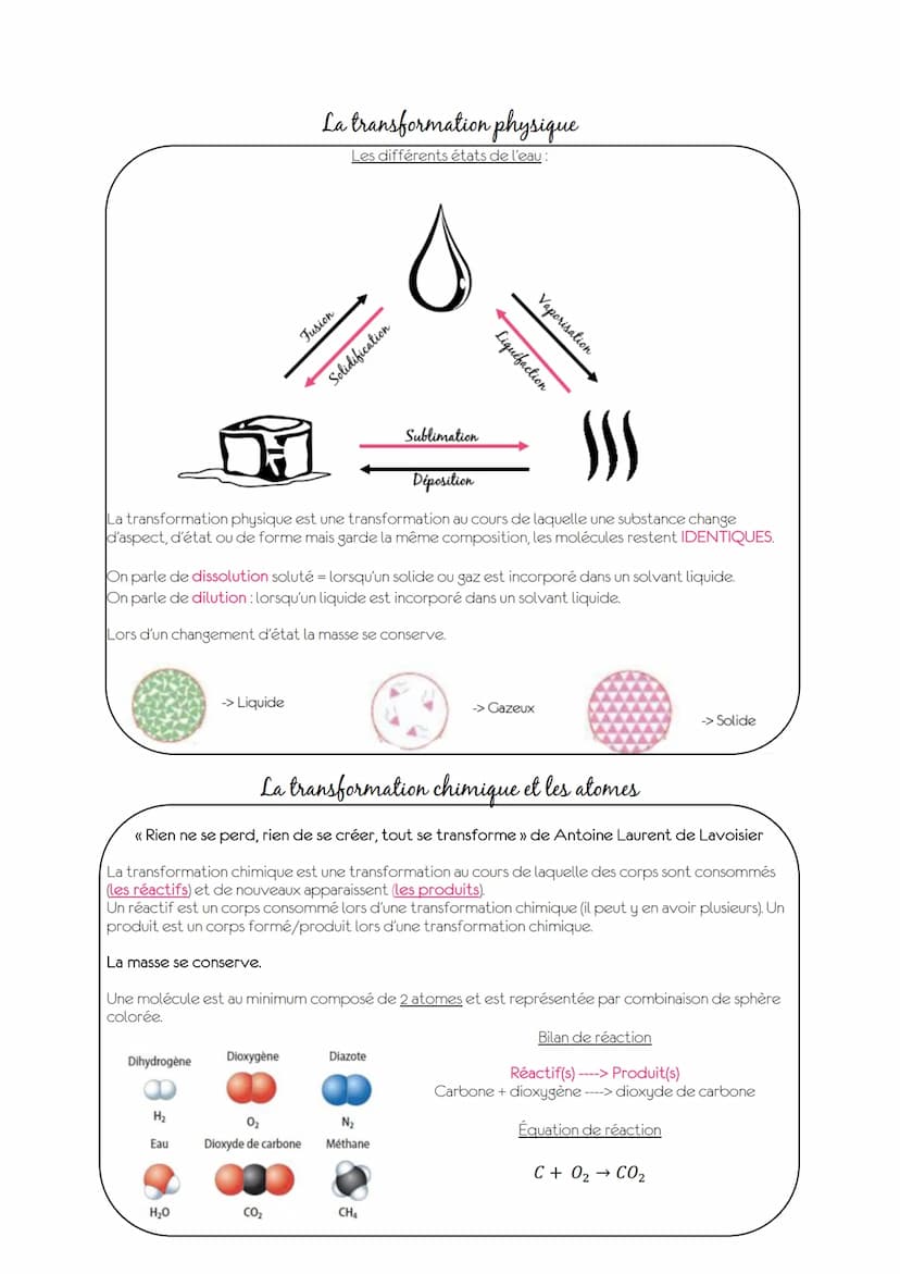Atomes
Tous les matériaux de l'univers sont constitués d'atomes (liquides, solides, gaz). Les atomes sont
invisibles à l'œil nu (un dixième 