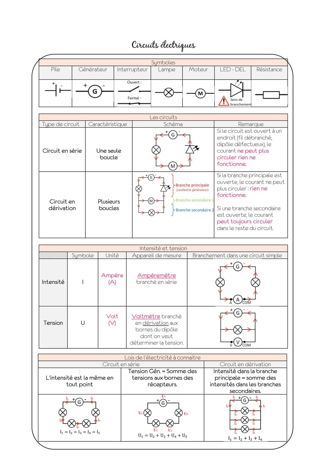 Atomes
Tous les matériaux de l'univers sont constitués d'atomes (liquides, solides, gaz). Les atomes sont
invisibles à l'œil nu (un dixième 