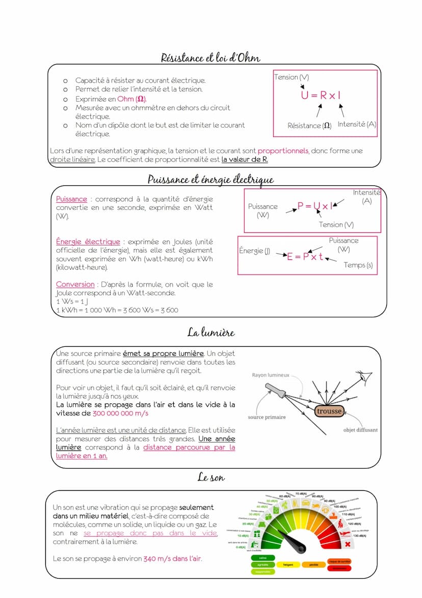 Atomes
Tous les matériaux de l'univers sont constitués d'atomes (liquides, solides, gaz). Les atomes sont
invisibles à l'œil nu (un dixième 