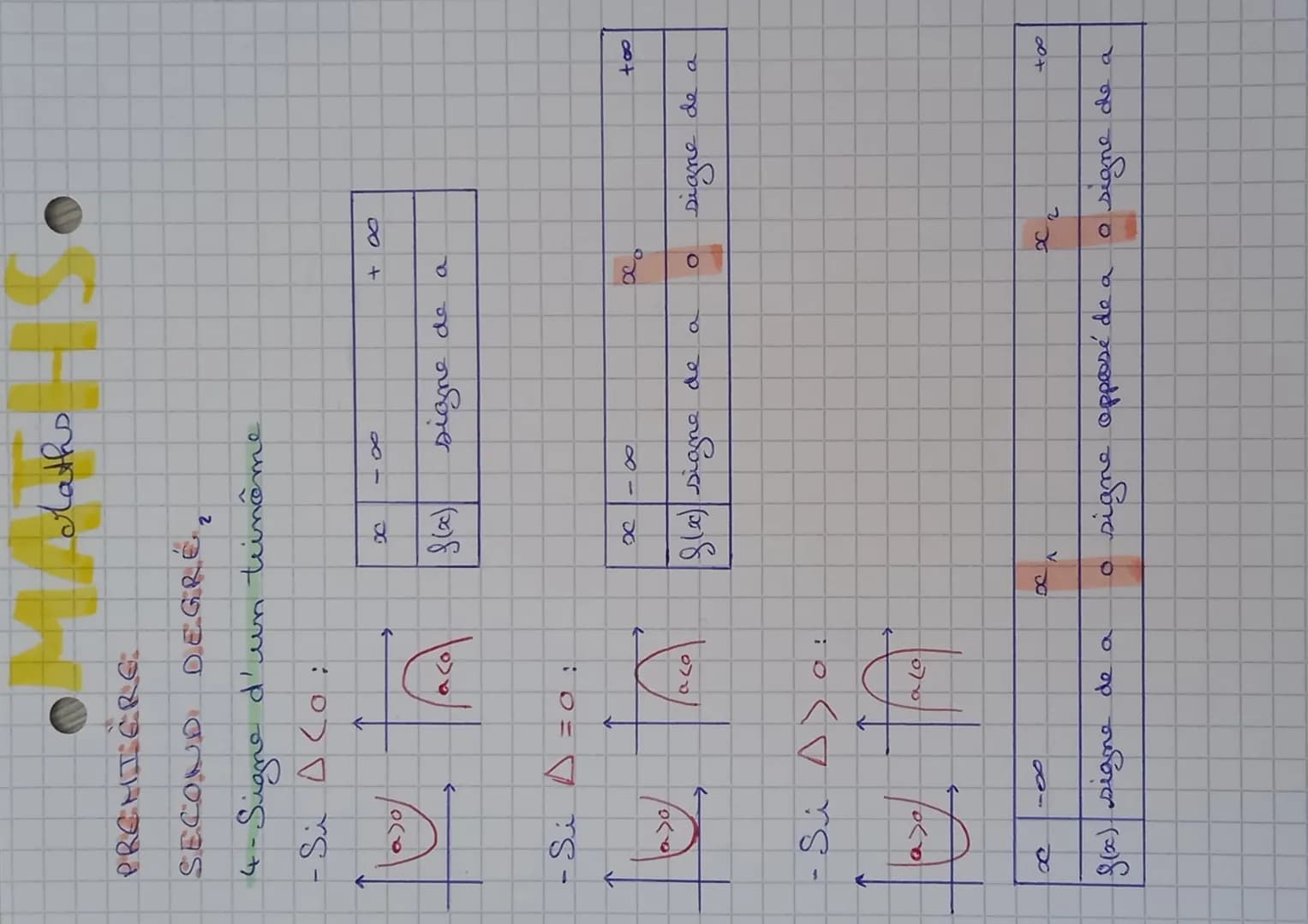 PREMIERE
SECOND DEGRE
A Résolution.
A=b²-4ac
-Sidlo
n'a
Si A
X=
-
2
3-forme
(06)8
pas
- Si D = 0, l'équation a
b
x=
La
pour
Dans
- b ± √ A
2