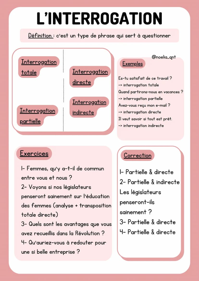 L'INTERROGATION
Définition c'est un type de phrase qui sert à questionner
Interrogation
totale
interrogation sur
l'ensemble de la
phrase
on 