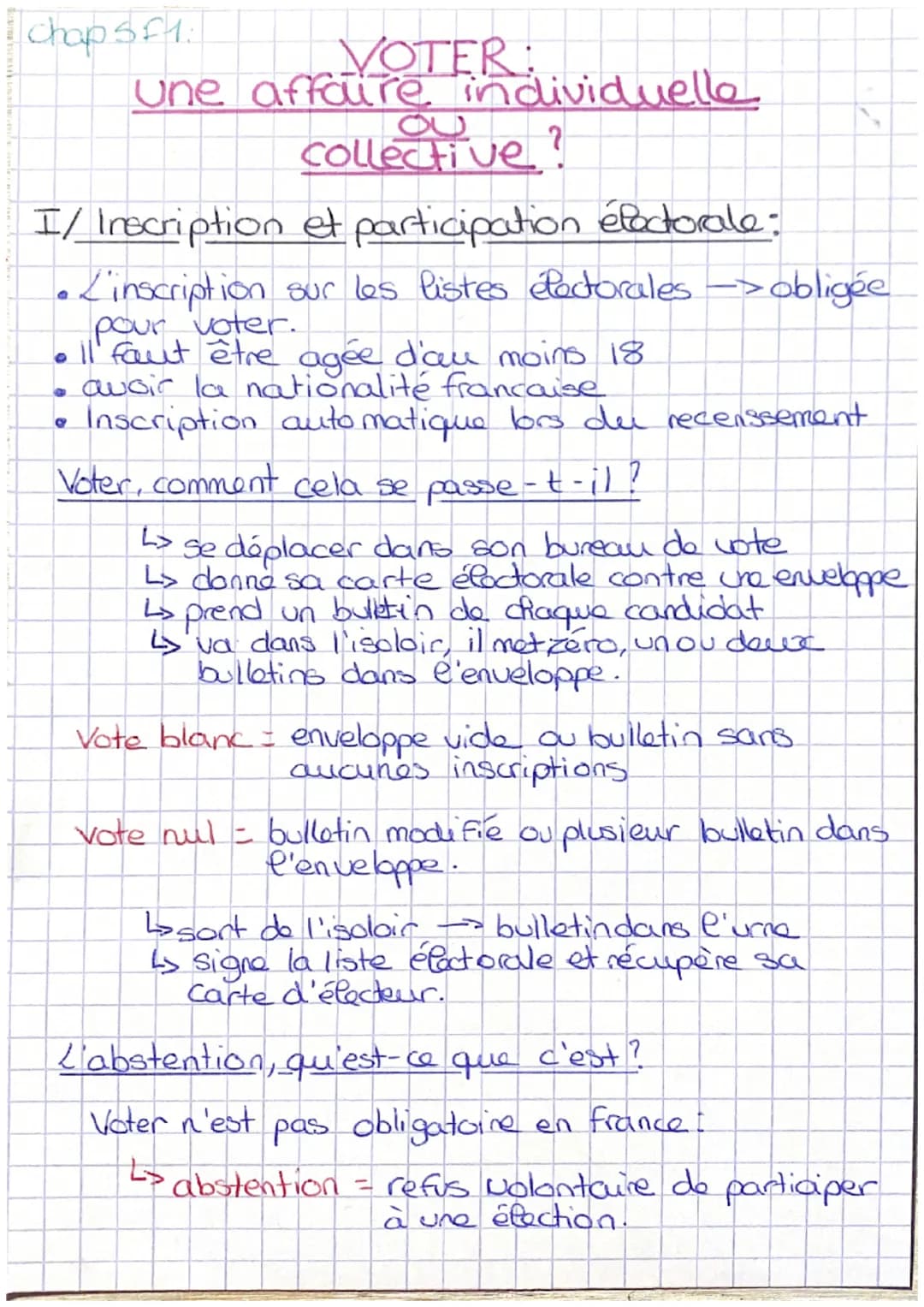 chap 5f1:
VOTER:
une affaire individuelle
collective?
I/ Inscription et participation électorale:
L'inscription sur les listes électorales -