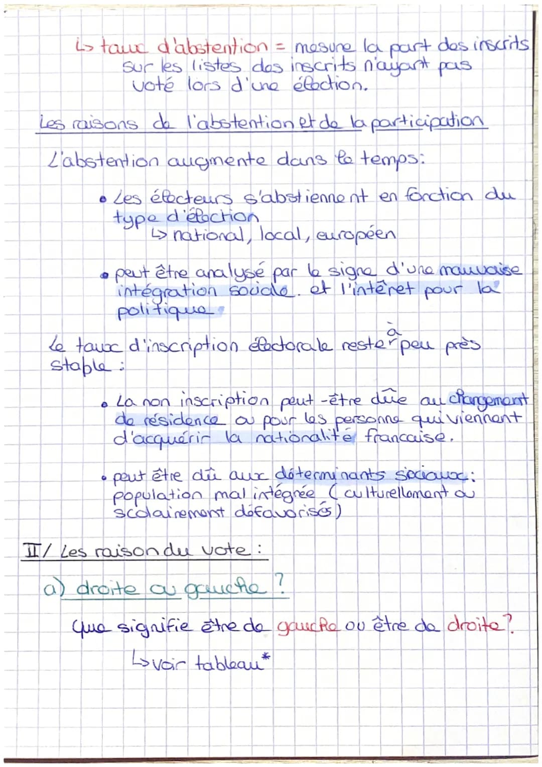 chap 5f1:
VOTER:
une affaire individuelle
collective?
I/ Inscription et participation électorale:
L'inscription sur les listes électorales -