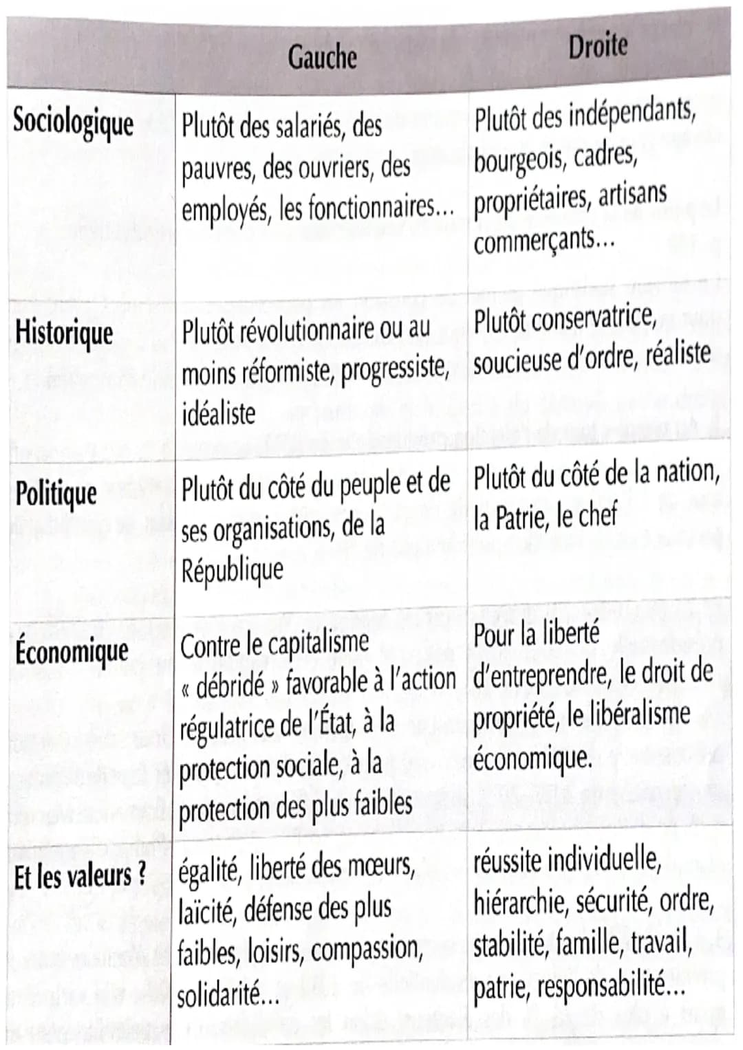 chap 5f1:
VOTER:
une affaire individuelle
collective?
I/ Inscription et participation électorale:
L'inscription sur les listes électorales -