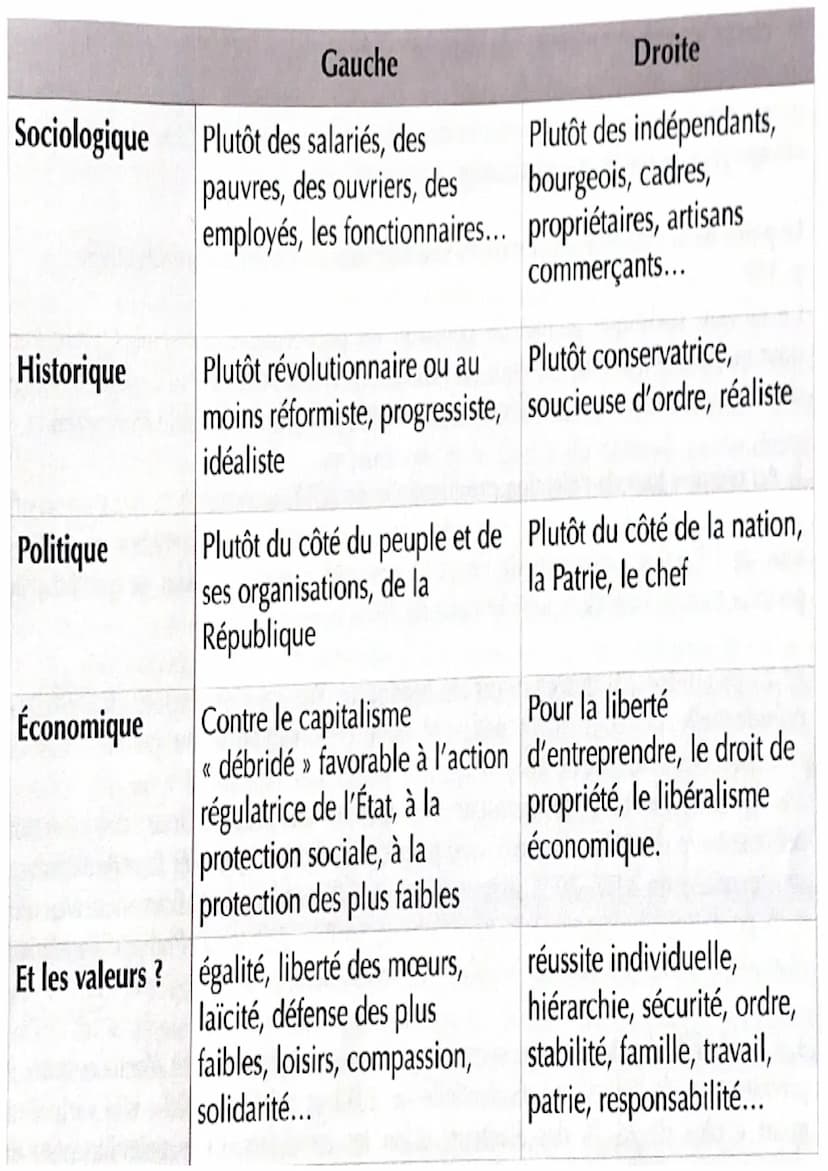 chap 5f1:
VOTER:
une affaire individuelle
collective?
I/ Inscription et participation électorale:
L'inscription sur les listes électorales -