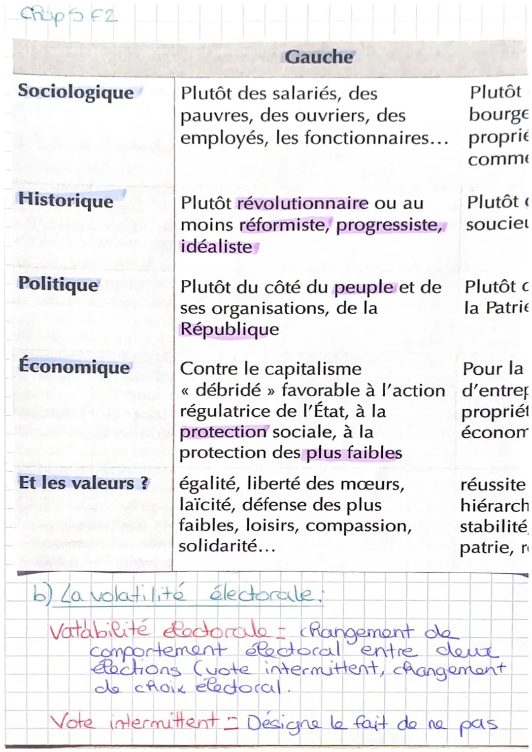 chap 5f1:
VOTER:
une affaire individuelle
collective?
I/ Inscription et participation électorale:
L'inscription sur les listes électorales -