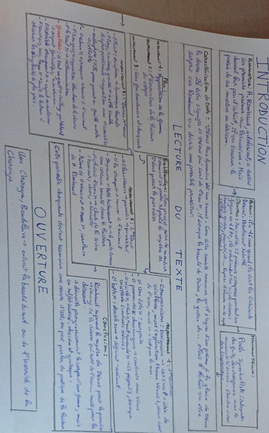 Rives
Moises
quatrain
m1

Quatrain
Rikes
ombrasrés

tercet
Ripes
plates
2

Romeroisés.
tercet
=
Soumet
m3

Vénus Anadyomène

Broblematique: 