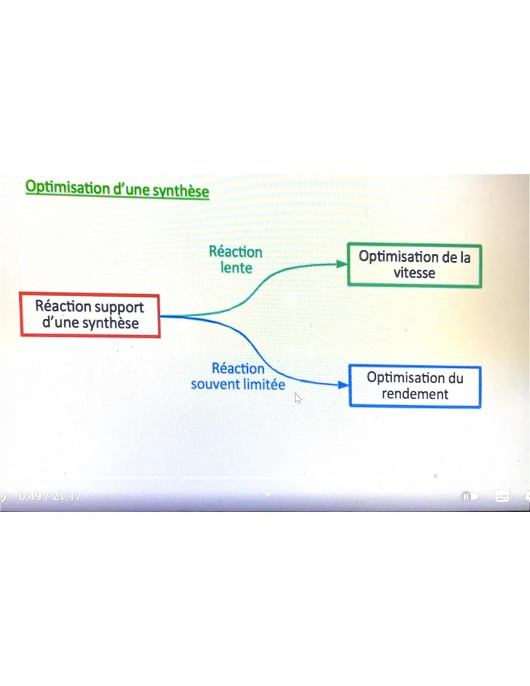  Synthèse organique
que.
→ molécule organique
Linecure
régles de stabilité
= oche
= duet
deun type de doublet diant
mon Liant
Caractéristiqu