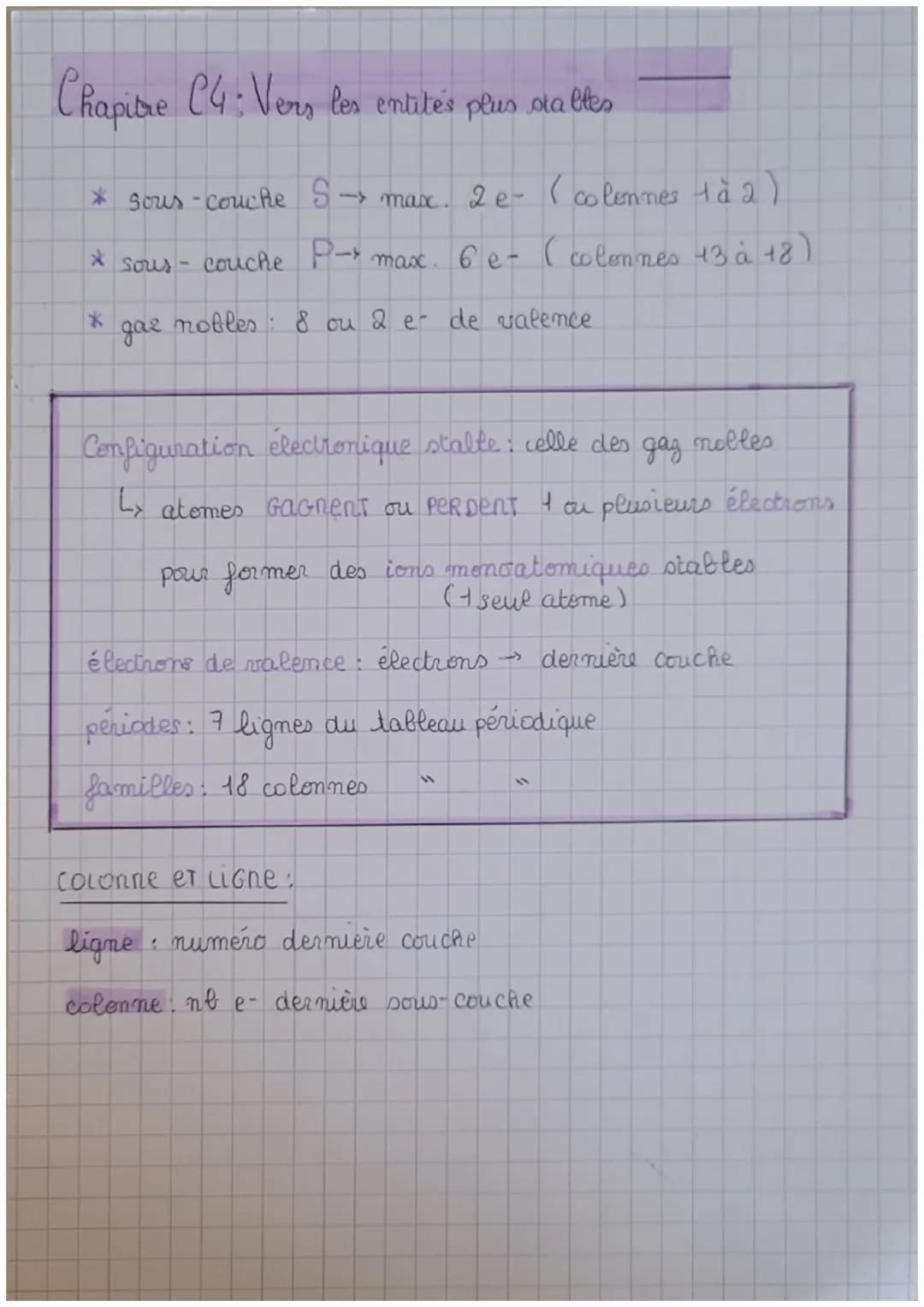 Chapitre C4: Vers les entités plus diabetes
* Sous-couche S.
* sous
z
gae
- max.
couche
P→ max.
nobles: & ou 2 e- de valence
2 e- (colonnes 