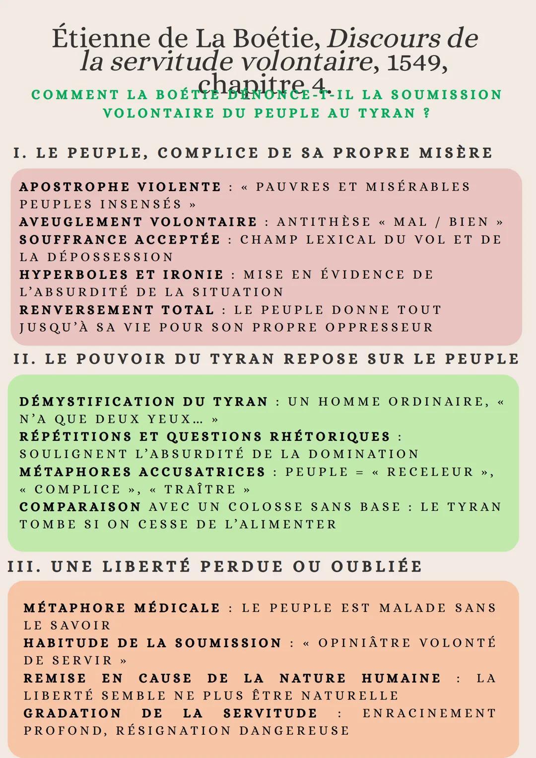 Étienne de La Boétie, Discours de
la servitude volontaire, 1549,
COMMENT LA BOÉT chapitre 4 - IL LA SOUMISSION
VOLONTAIRE DU PEUPLE AU TYRAN