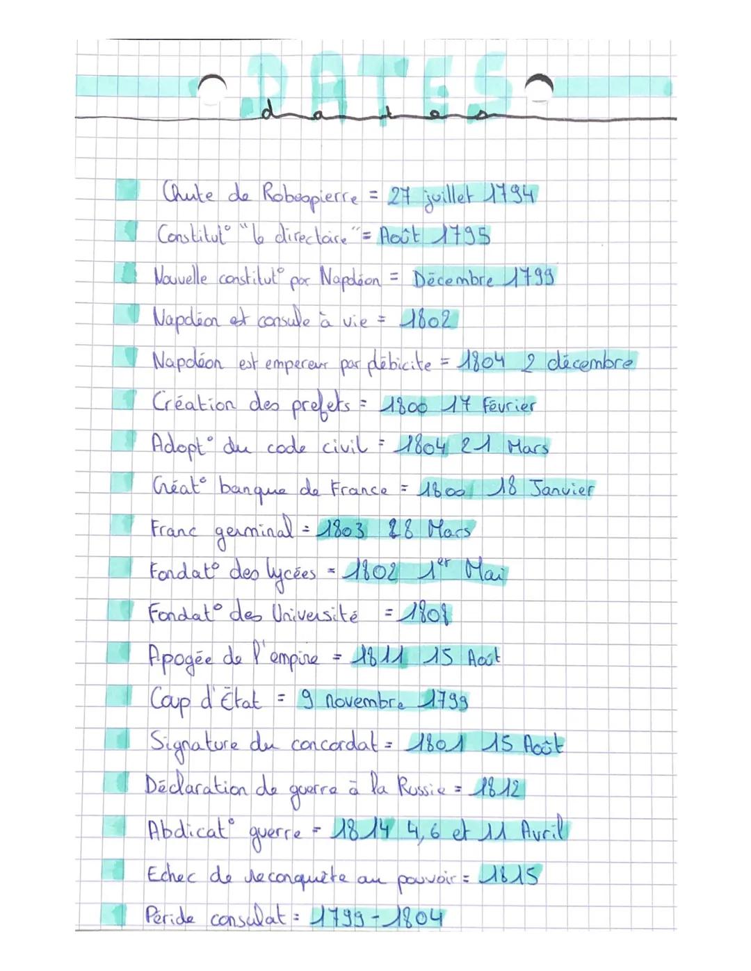 HISTAKE
La nation française à la conquête
de l'Europe (1799-1815)
• Arrivé au pouvoir en France en 1999 par un coup d'État,
Napoleon Bonapar