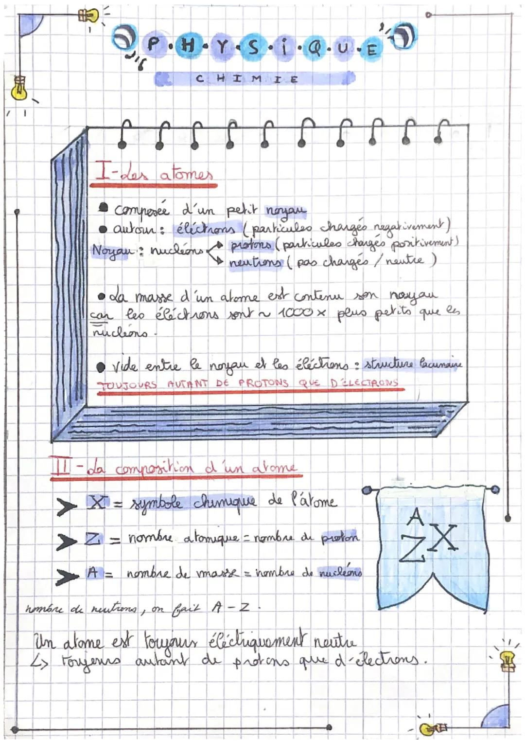 P · H · Y · S · i · Q · U · E
с HIMIE
! ! ! ! ! ि
I-des atomer
composée d'un petit noyau
autour: éléctions (particules charges negativement)
