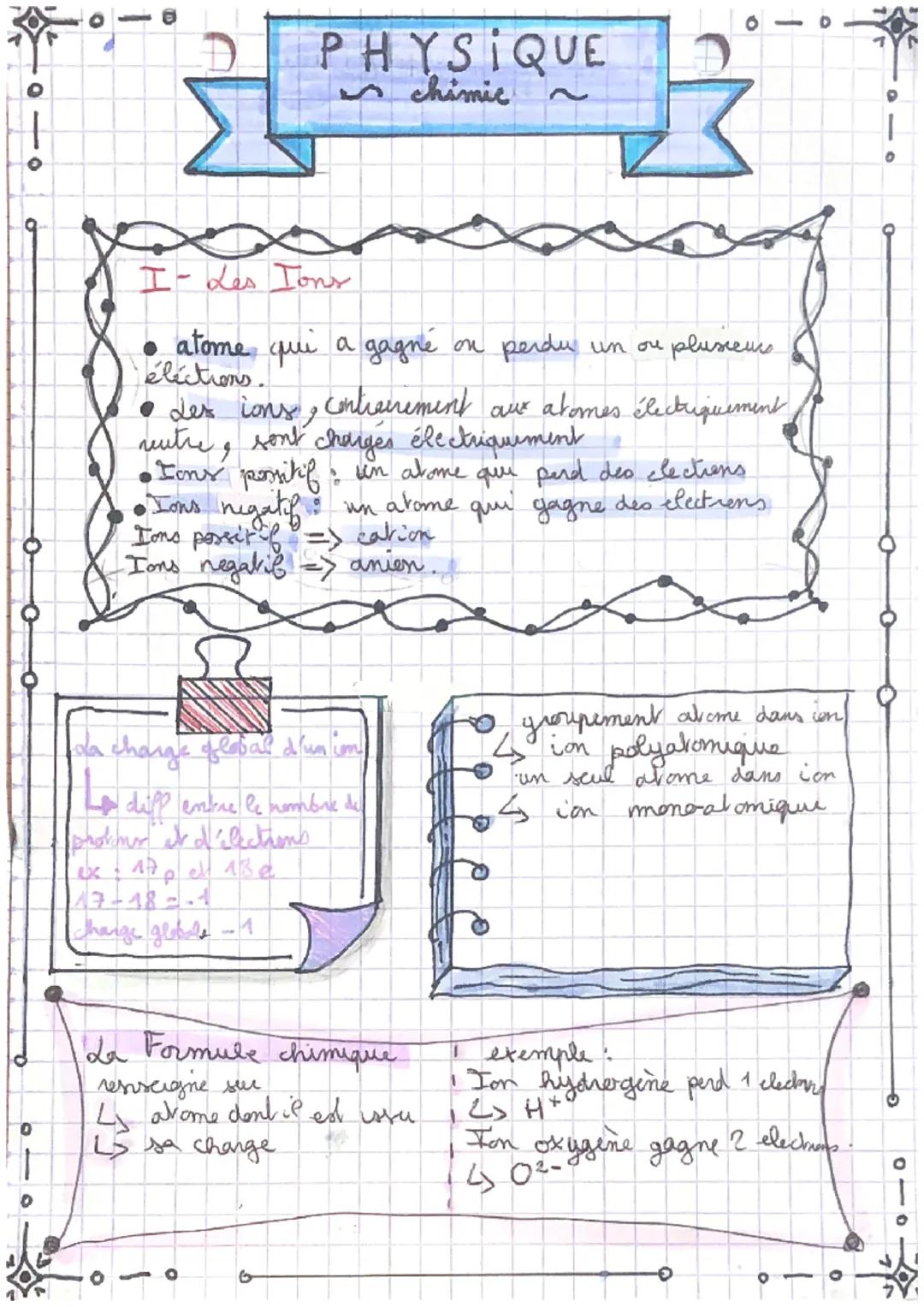 P · H · Y · S · i · Q · U · E
с HIMIE
! ! ! ! ! ि
I-des atomer
composée d'un petit noyau
autour: éléctions (particules charges negativement)