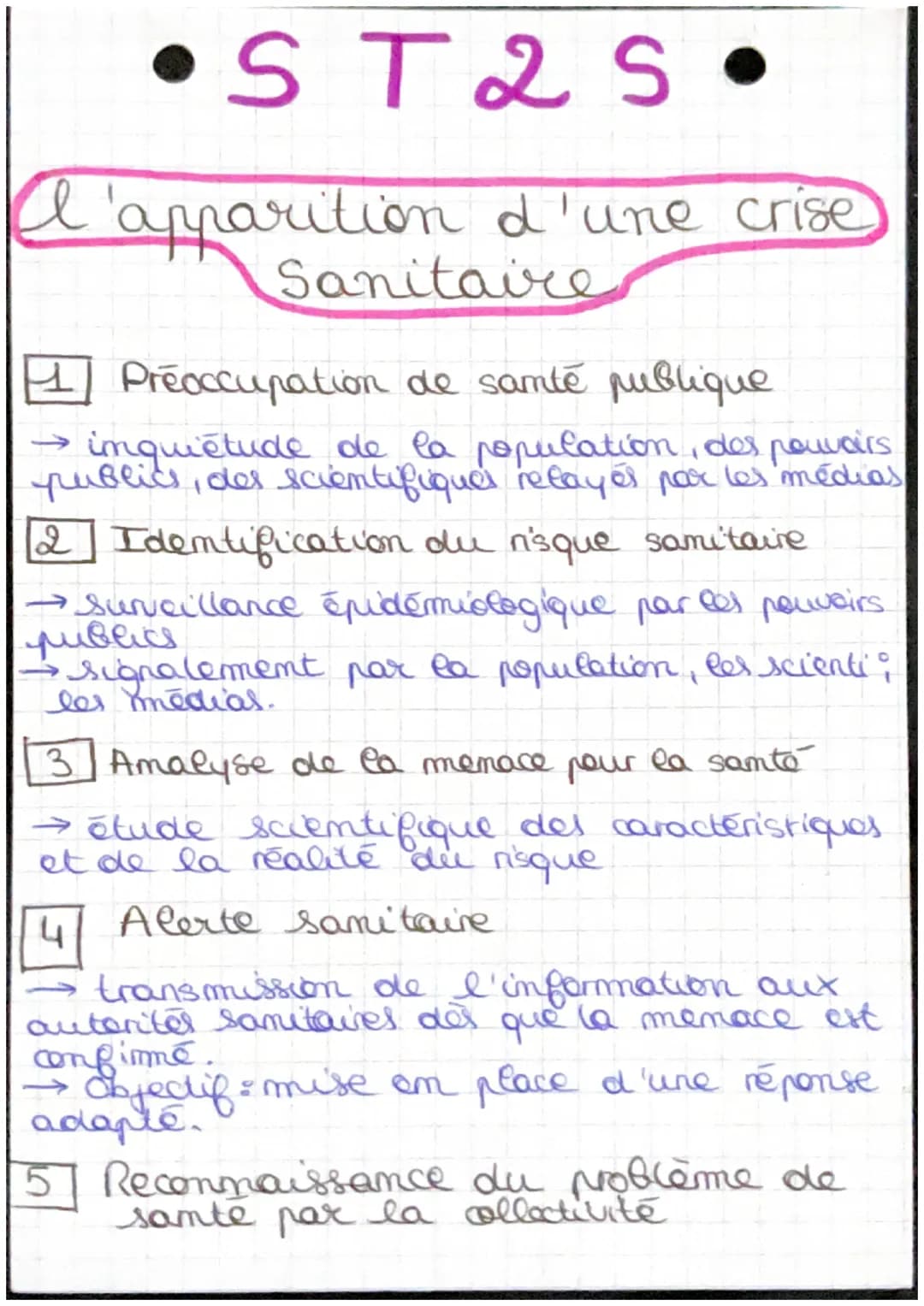 •ST 2 S
Rapitre 58 preoccupations de Samté Publion
à la reconnaissance de problèmes sanitaires
par la collectivité
préoccupations : désigne 