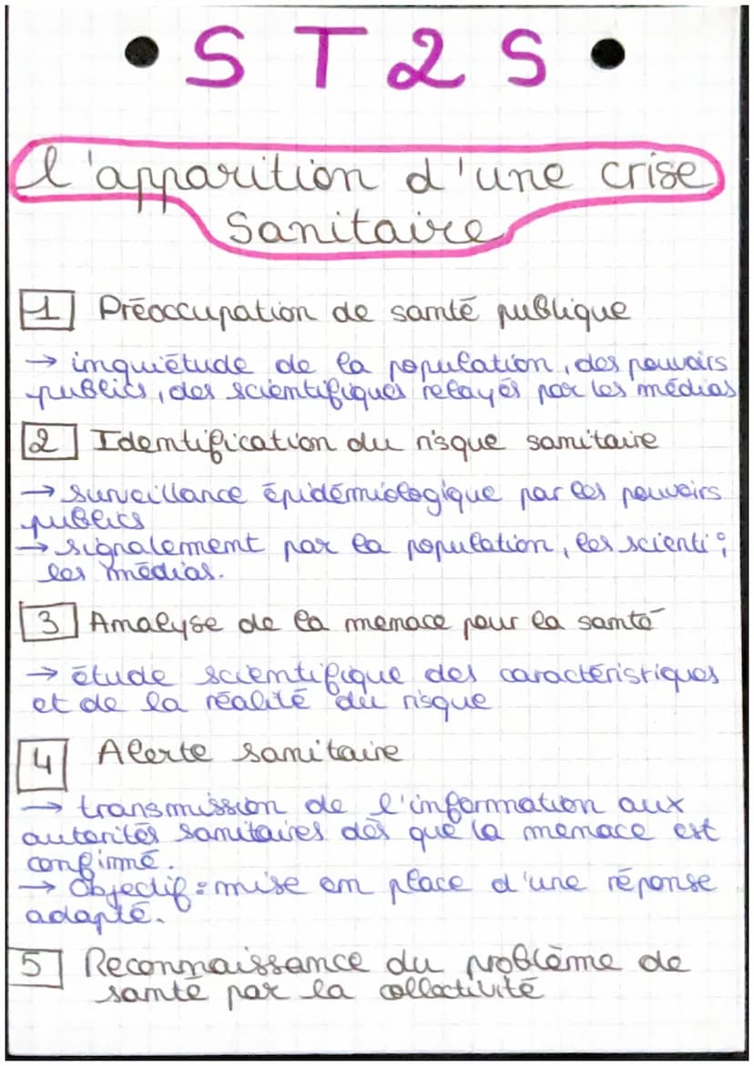 •ST 2 S
Rapitre 58 preoccupations de Samté Publion
à la reconnaissance de problèmes sanitaires
par la collectivité
préoccupations : désigne 